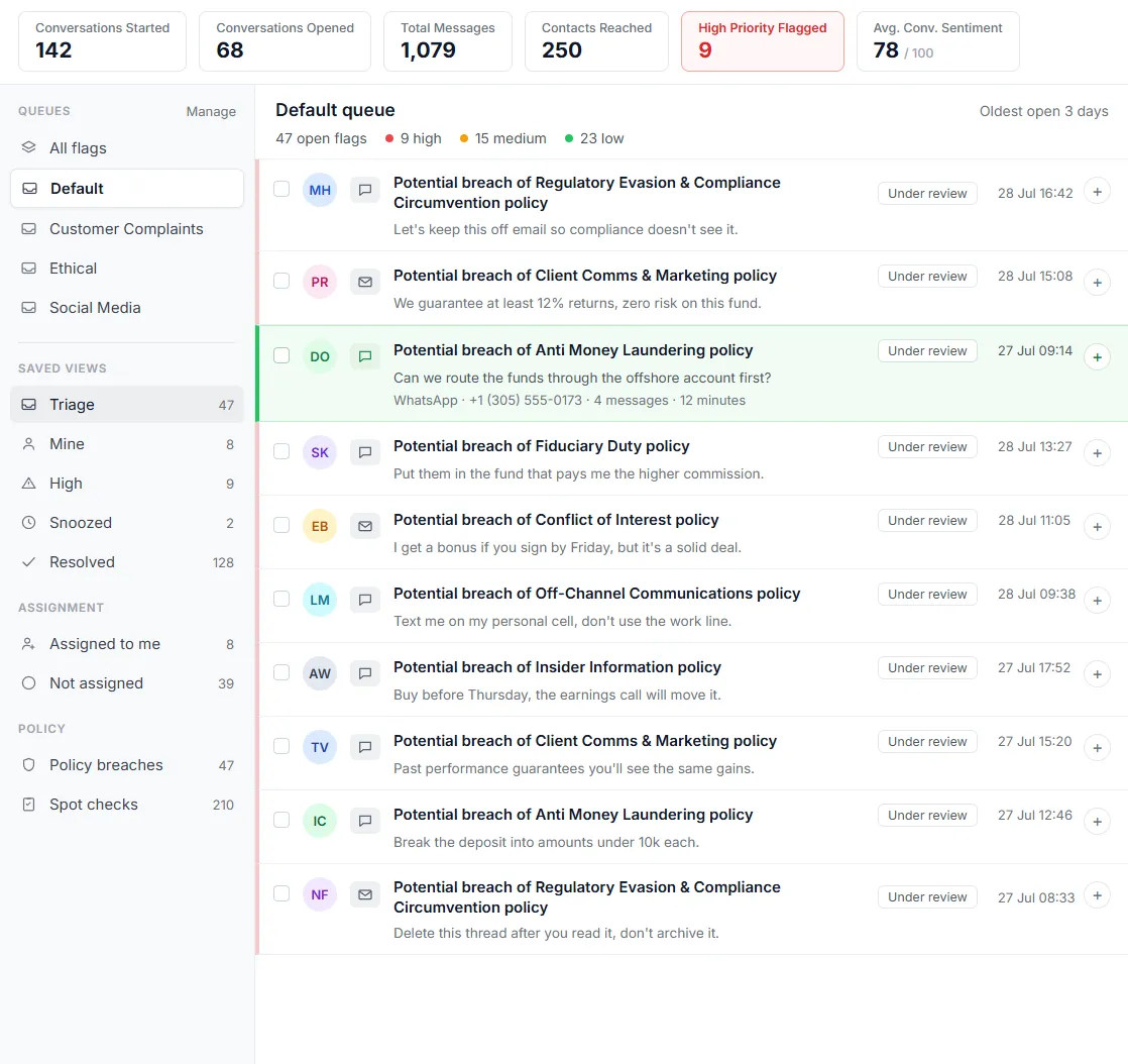 Comma review queue listing flagged messages across policies like AML, insider information, and off-channel communications