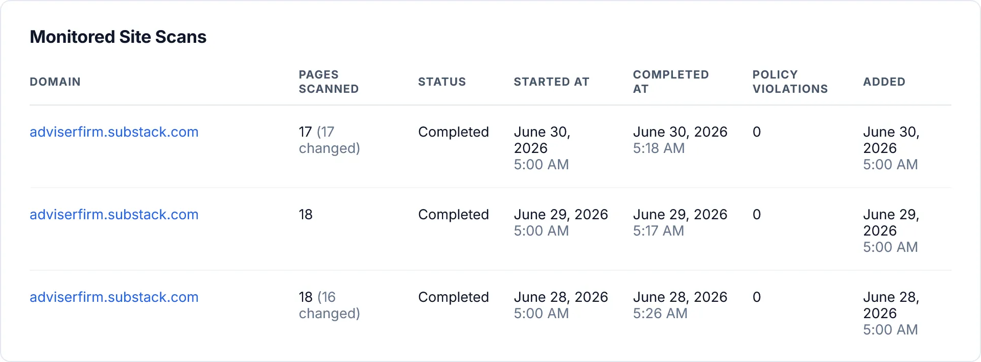 Comma Compliance dashboard showing monitored site scans for adviserfirm.substack.com — daily automated scans with pages scanned, status, and policy violations tracked across three days.