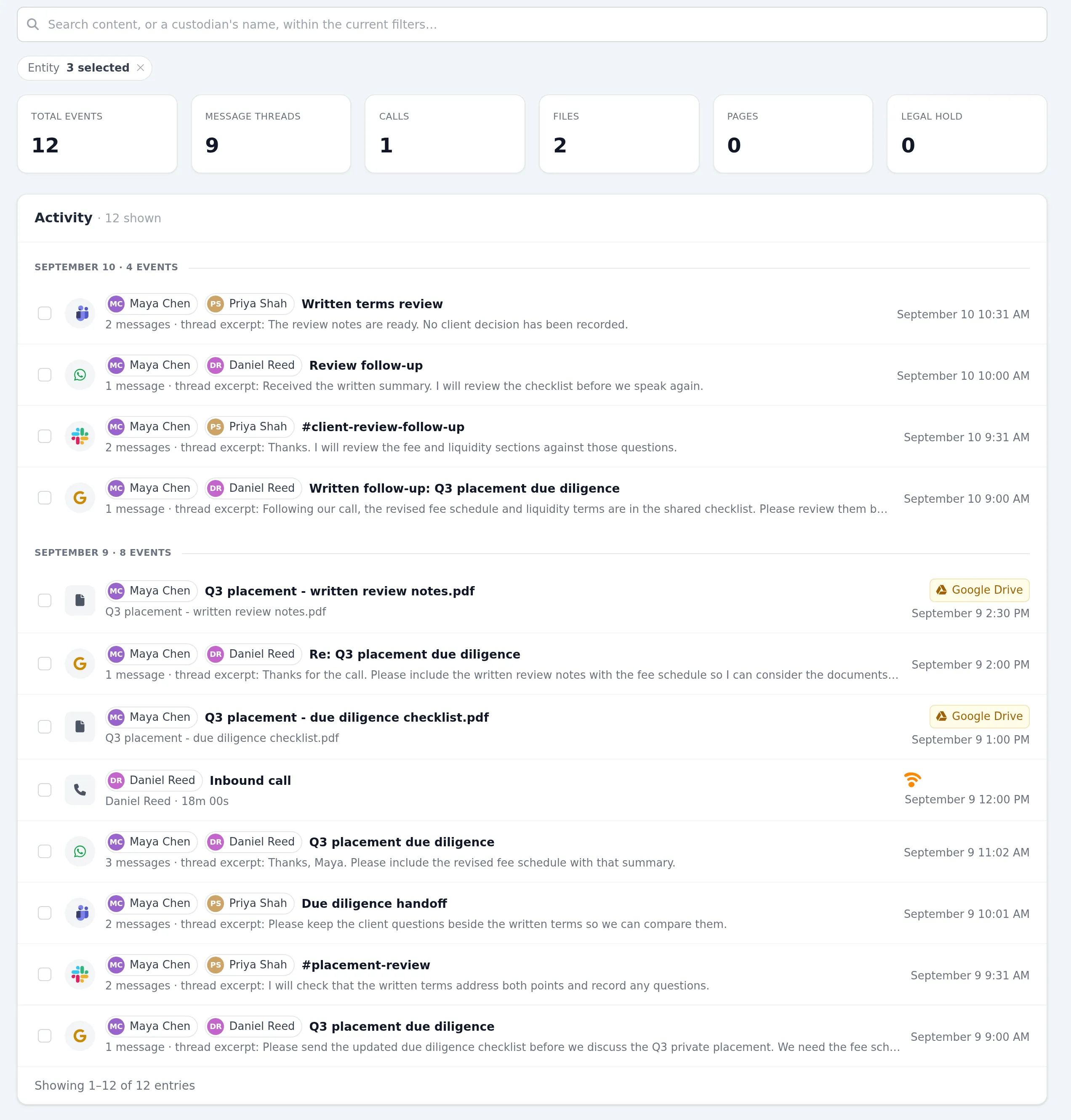 Timeline showing three people and twelve records across six connected sources