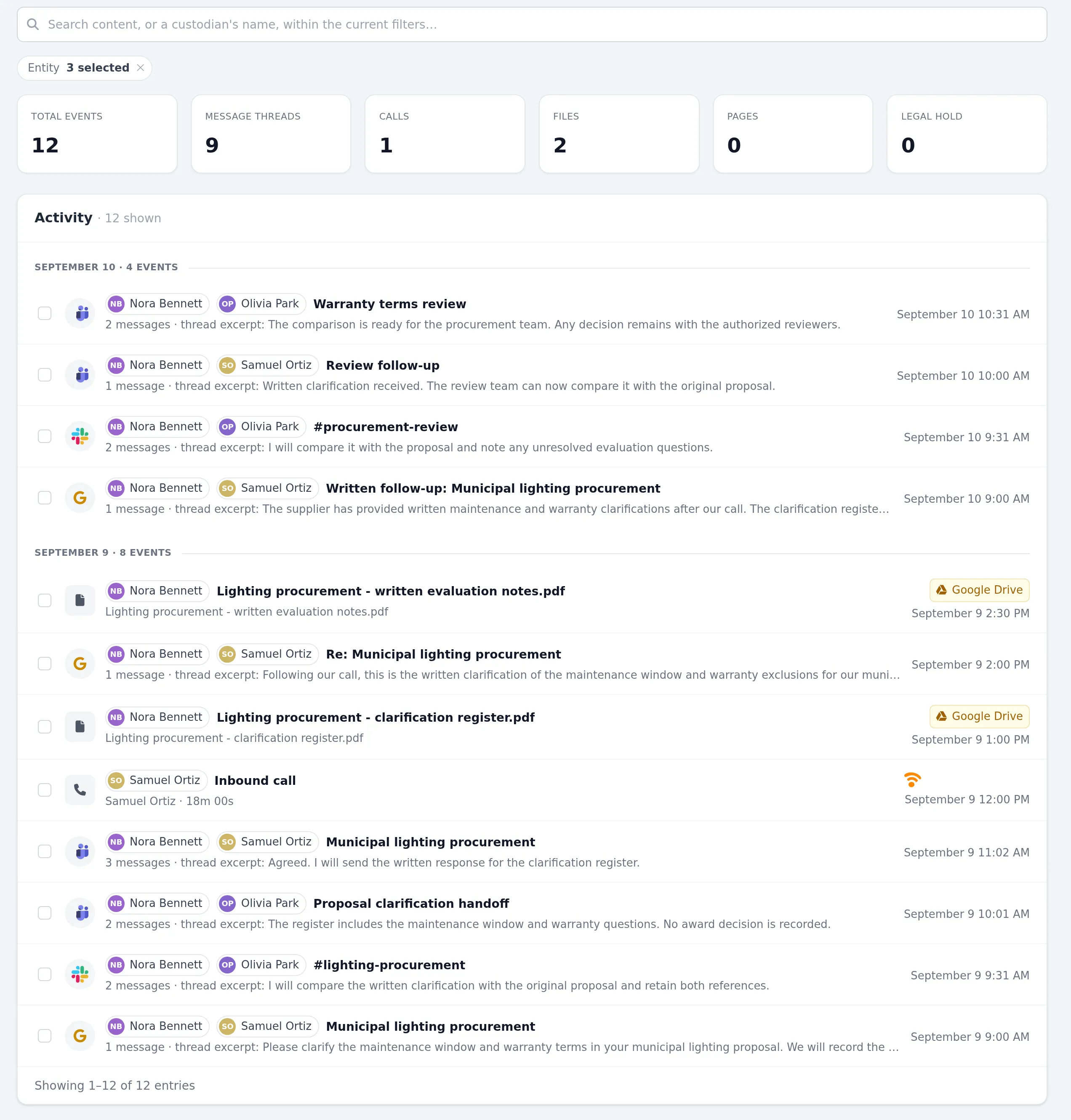 Comma Timeline connecting Nora Bennett, Samuel Ortiz and Olivia Park across email, Slack, Microsoft Teams, a RingCentral call and Google Drive files