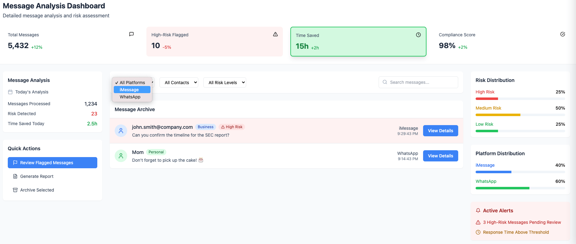 Comma Compliance Message Analysis Dashboard