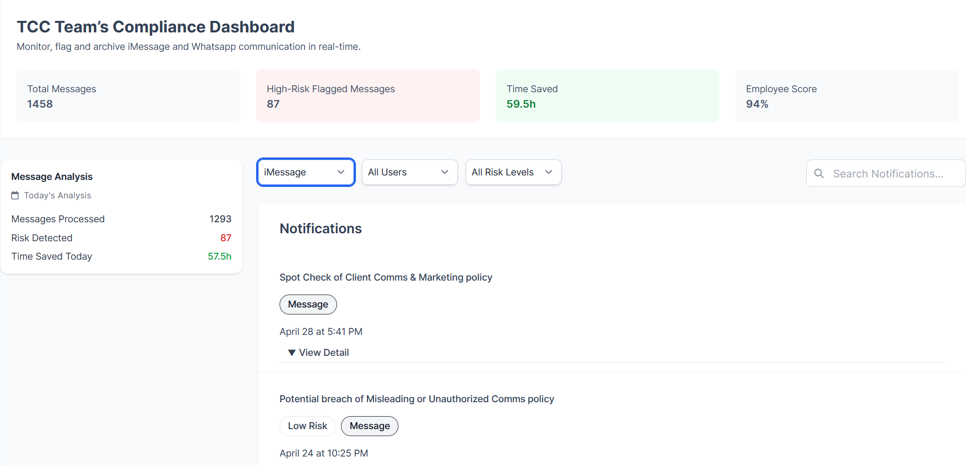 A view of Comma Compliance Dashboard with messages, risks flagged, time saved, and analysis on the screen. 