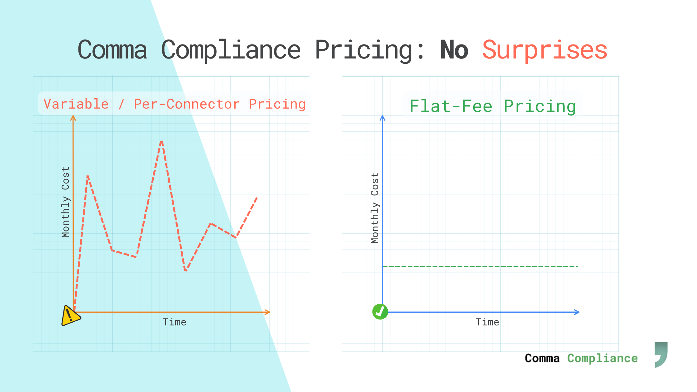Flat-Fee Compliance Software Pricing
